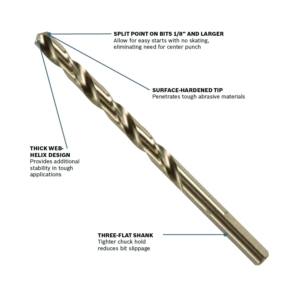 Bosch CO21B three-flat shank improves grip during precision drilling.