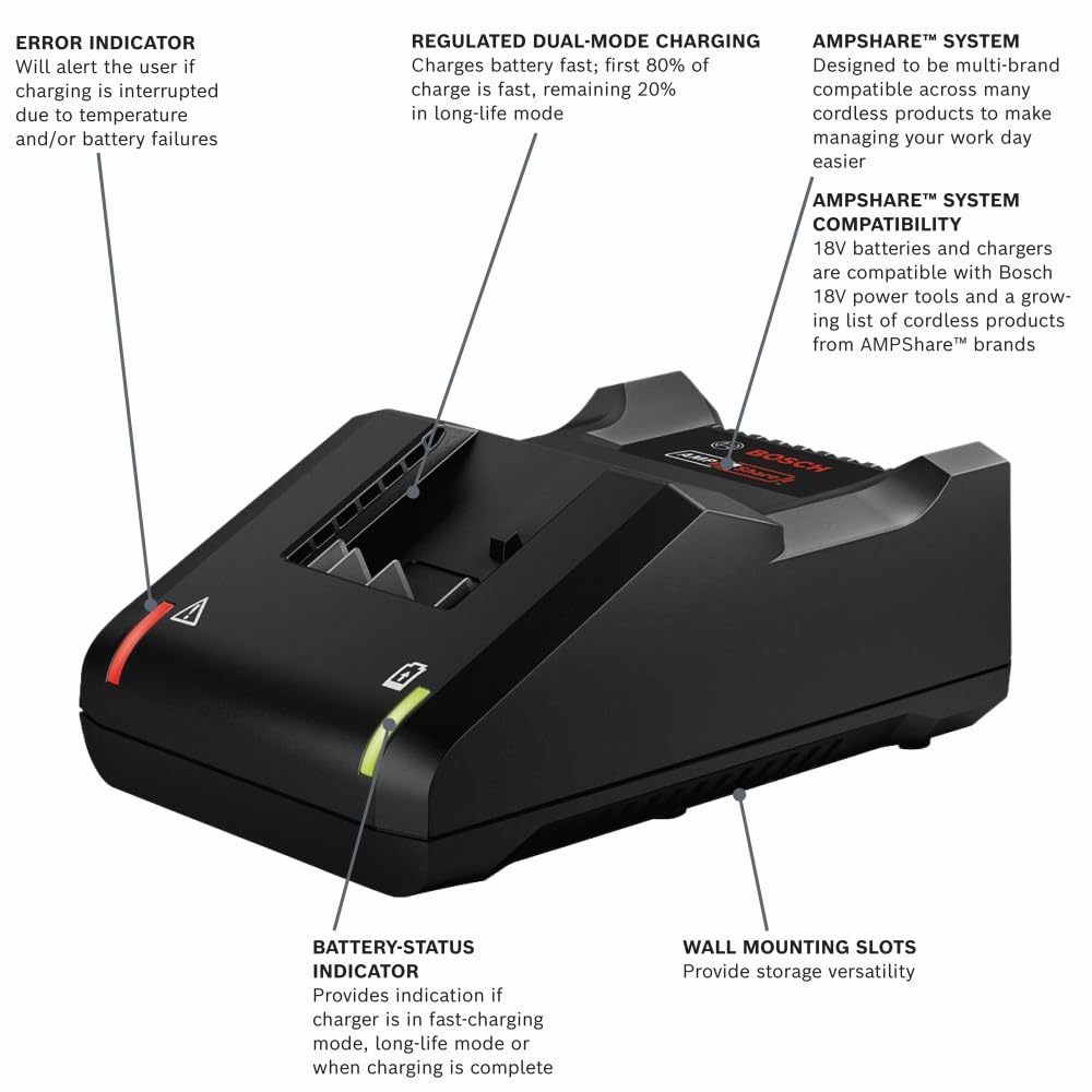 Bosch CORE18V-4Ah battery side profile showing compact shape for tight spaces.