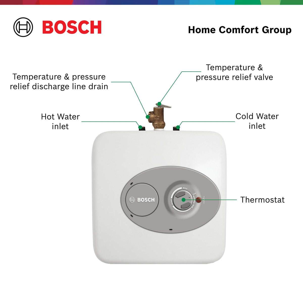 Shelf-mount option allows flexible placement of Bosch ES2.5 unit.