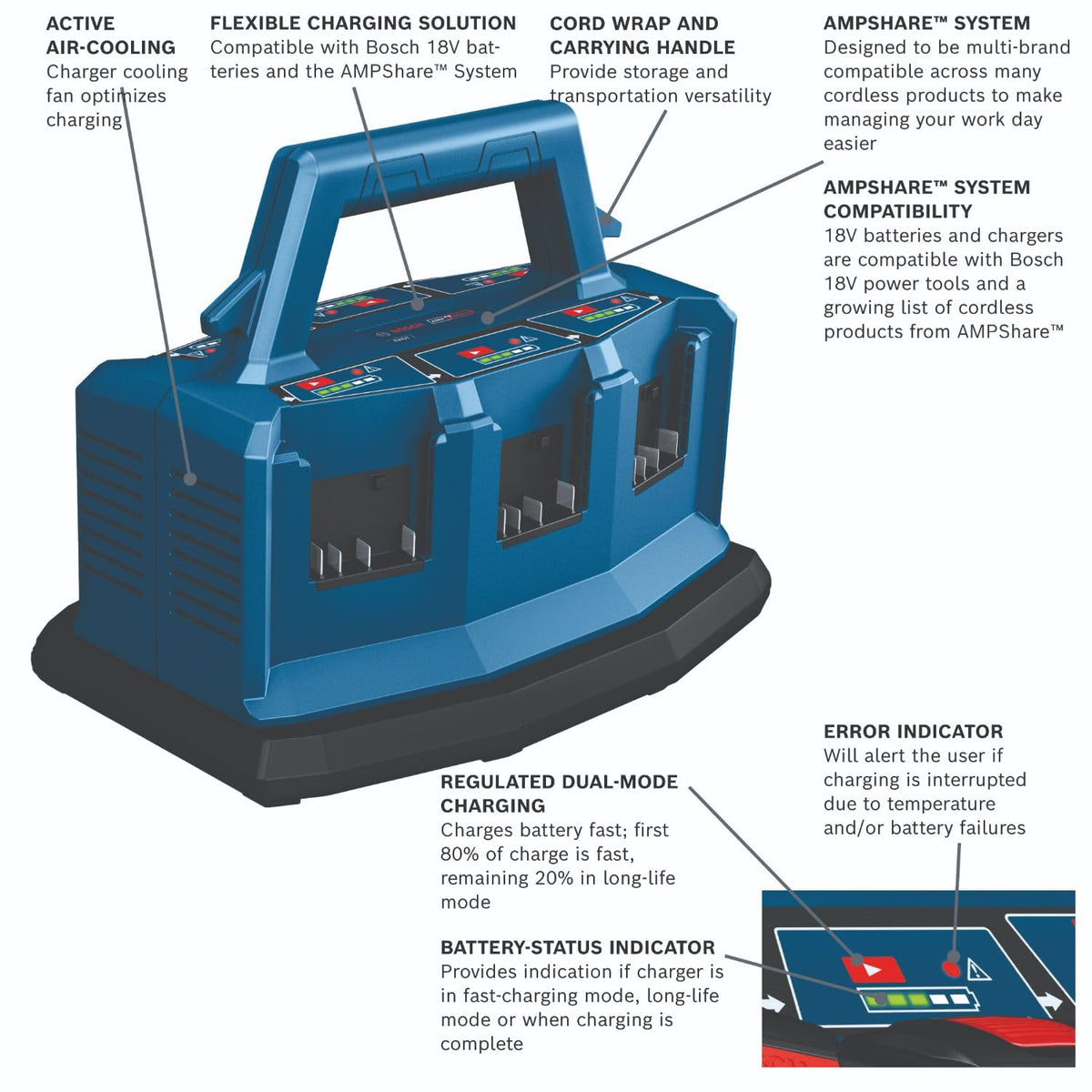 Bosch GAL18V6-80 top view highlighting compact layout and accessible bays