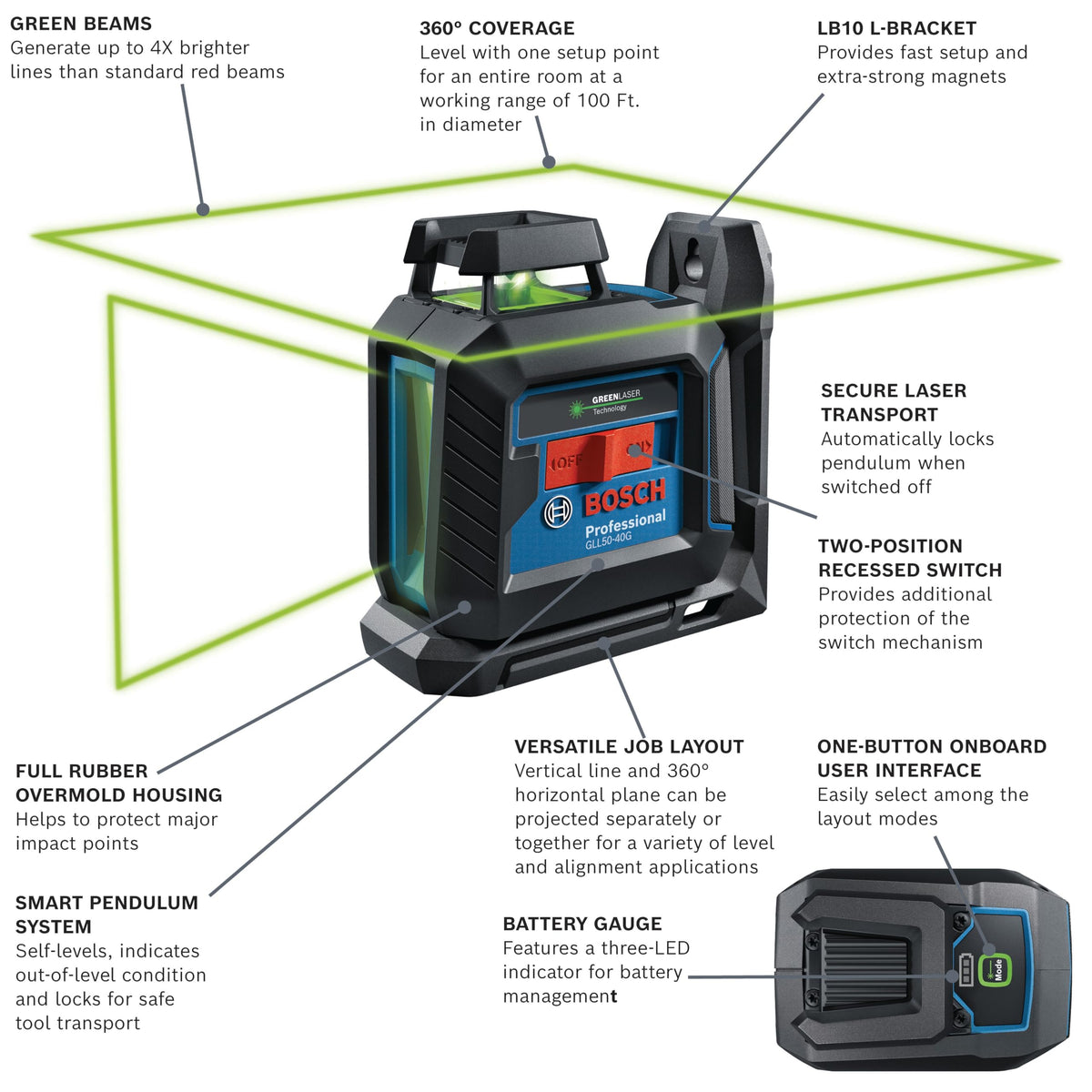 Bosch GLL50-40G 360-degree cross-line projection for quick leveling.