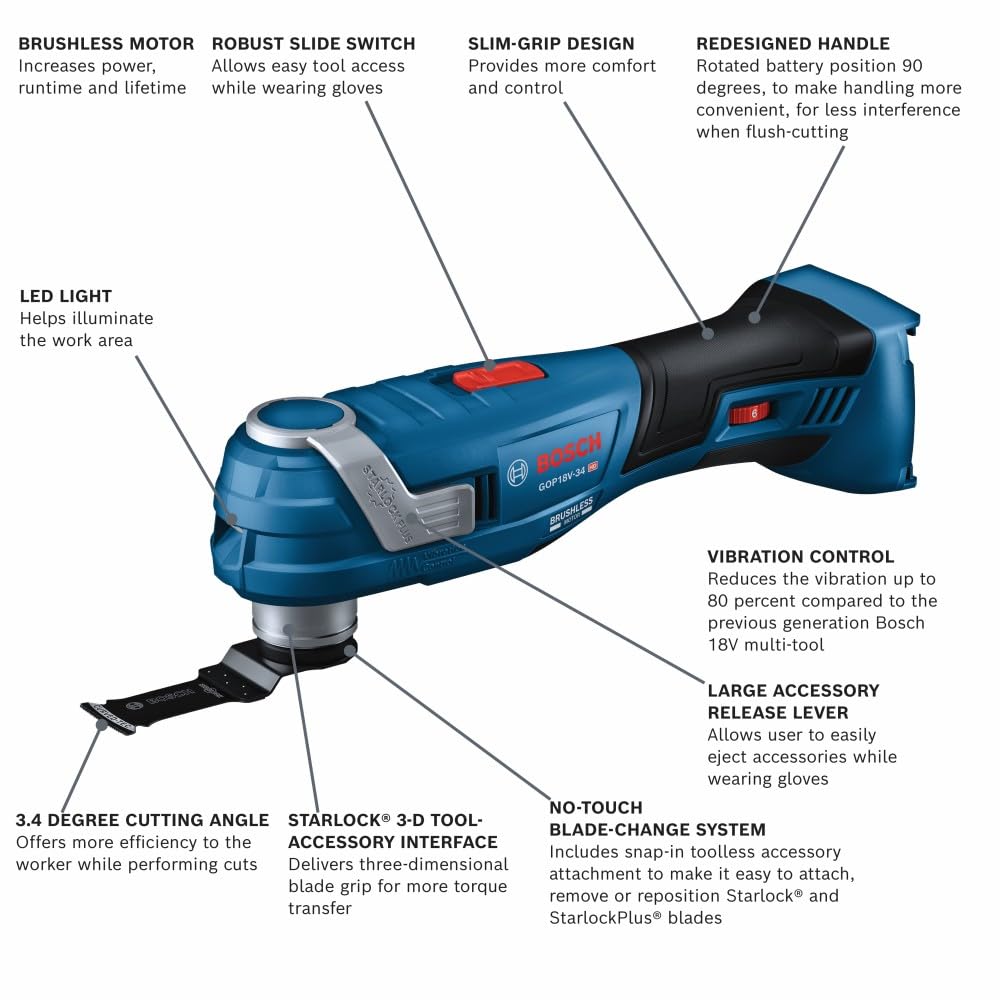 Rotated 90-degree battery position on the GOP18V-34N reduces interference