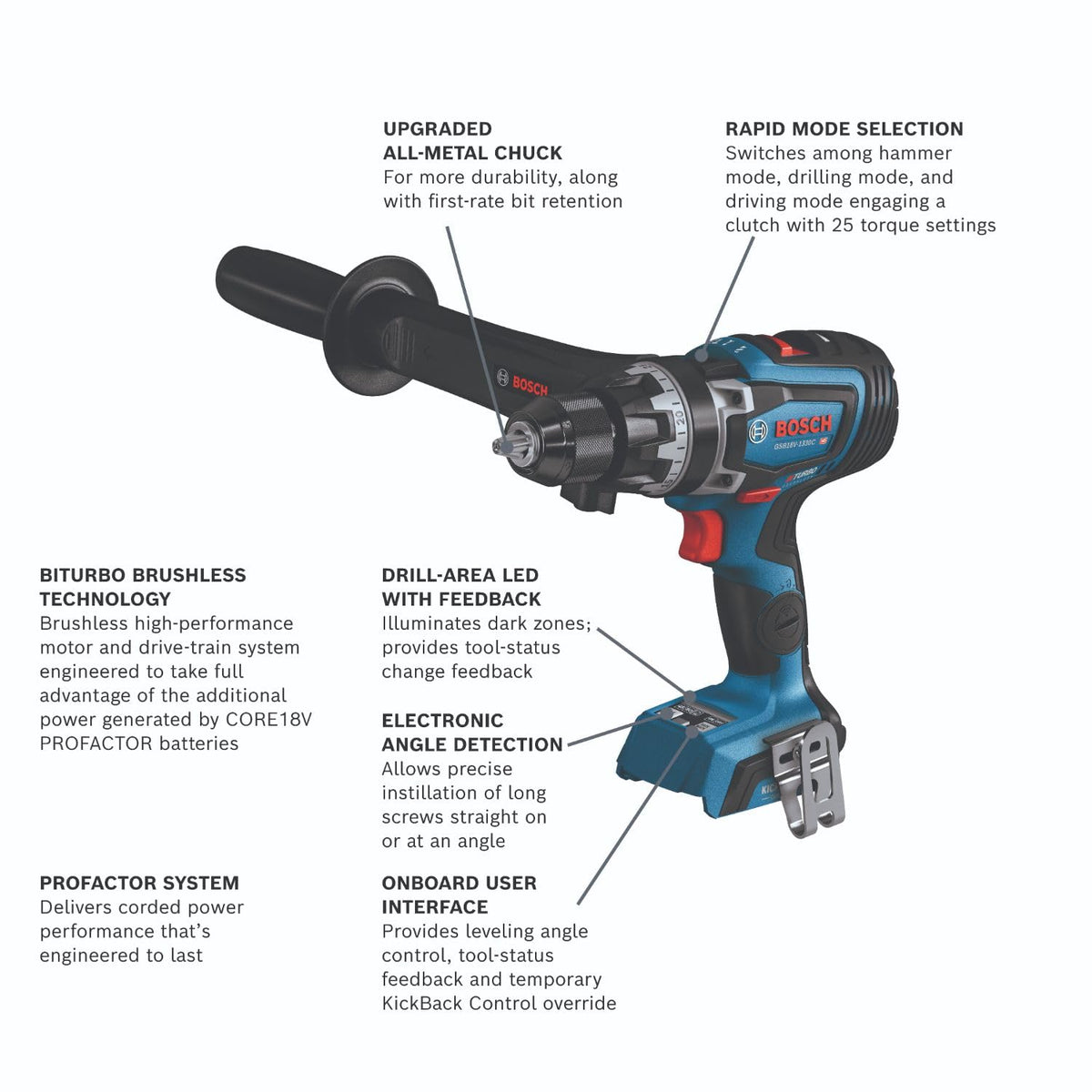 Bosch CORE18V battery powering long-lasting drilling and driving tasks.