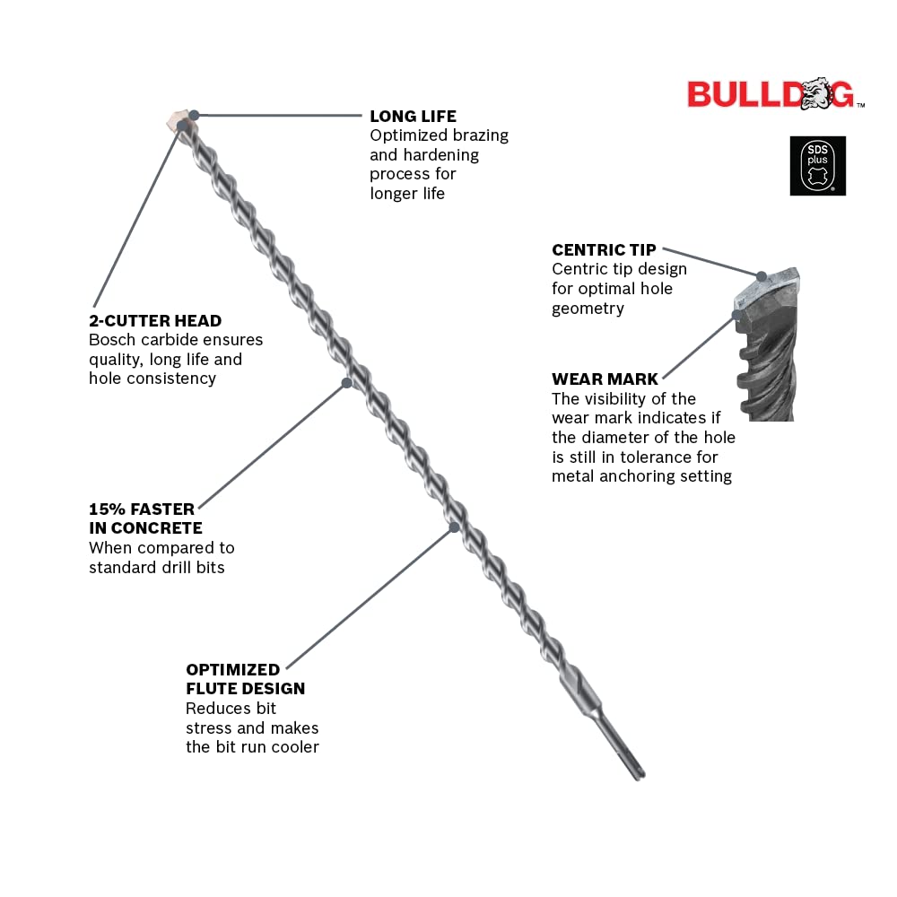 Bosch HCK005 carbide-tipped heads offer durability in concrete