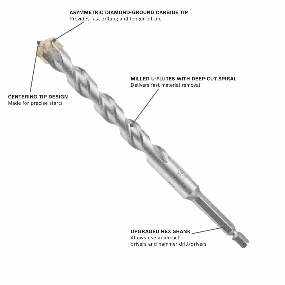 Asymmetric diamond-ground carbide tip enables quicker starts