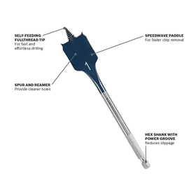 Bosch DareDevil spade bit showing contoured paddle for rapid chip removal.