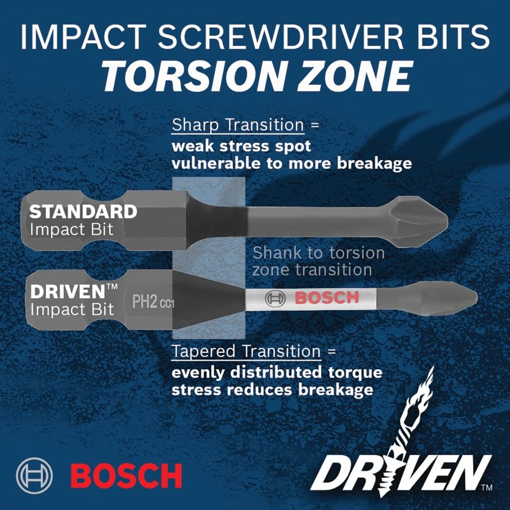 Torsion zone design on Bosch SDMSD45 bits absorbs torque peaks