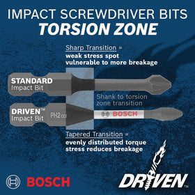 Torsion zone design on Bosch SDMSD45 bits absorbs torque peaks