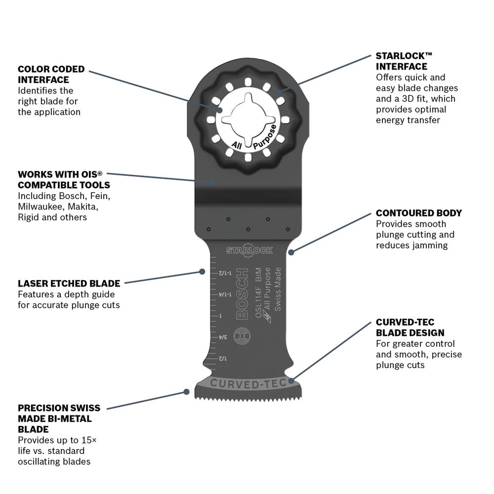 Curved-TEC design on Bosch OSL114F-3 blades reducing vibration