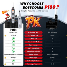 BC BossComm P180 fuel injector diagnosis highlights cleaning and optimization potential.