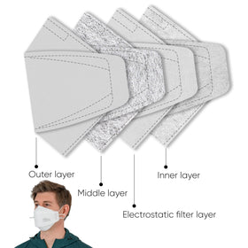 BOTN 3D design KF94 mask contouring to the face for a secure seal