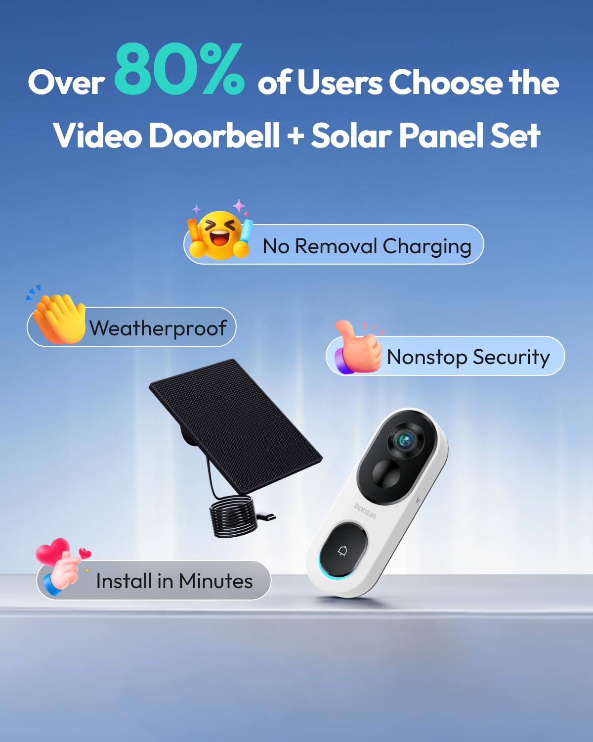 BOTSLAB 2K doorbell 5200mAh battery for longer runtimes.