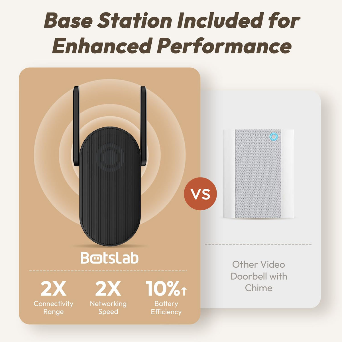 BOTSLAB IP66 weatherproof design withstands rain and dust