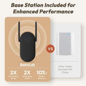 BOTSLAB IP66 weatherproof design withstands rain and dust