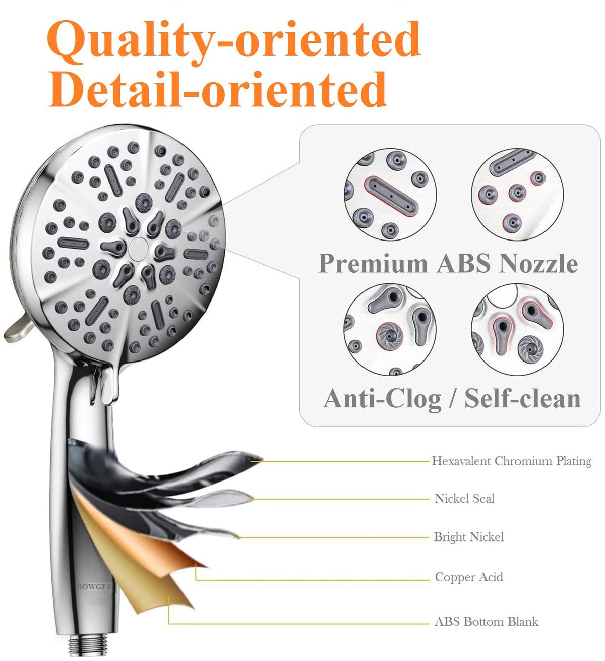 Bowger anti-clog silicone jets resist buildup for consistent spray.