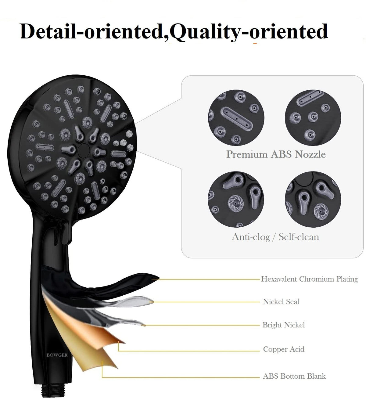 Bowger high‑pressure shower delivers strong flow and massage