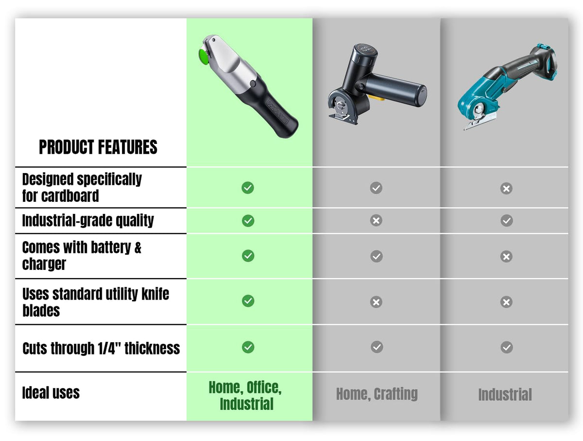 BoxBlayde rugged aluminum internal frame for durable performance.
