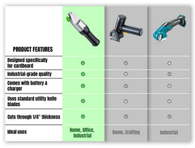 BoxBlayde rugged aluminum internal frame for durable performance.