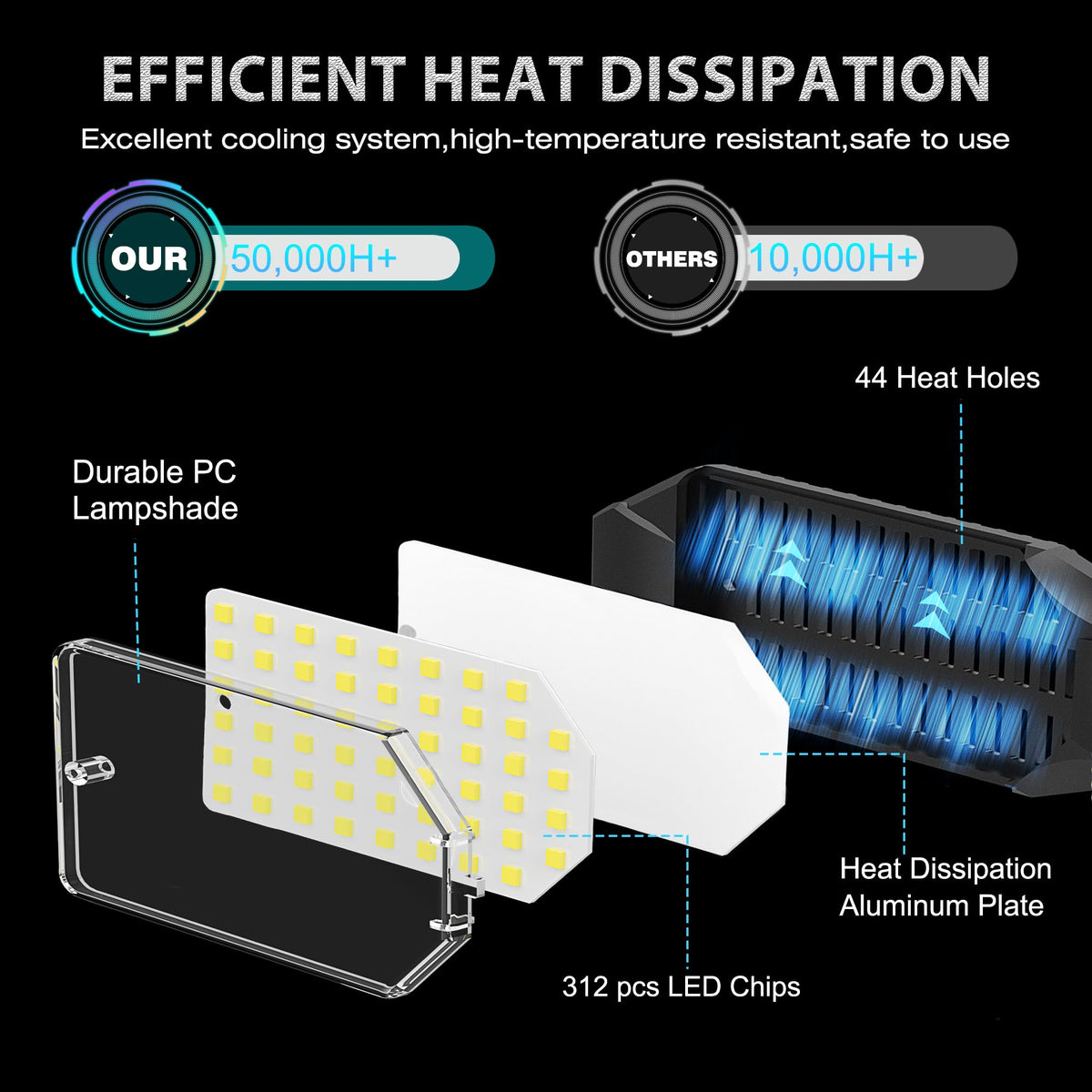 Brainiac deformable panels provide adjustable lighting and efficient heat dissipation.