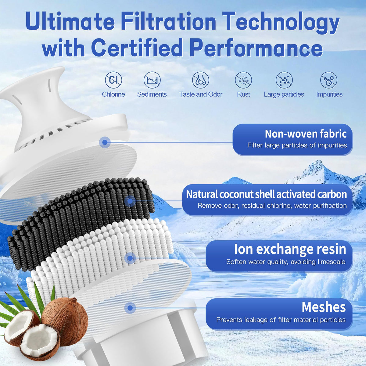 BREAUILL BPA-free housing ensures safe, food-grade filtration