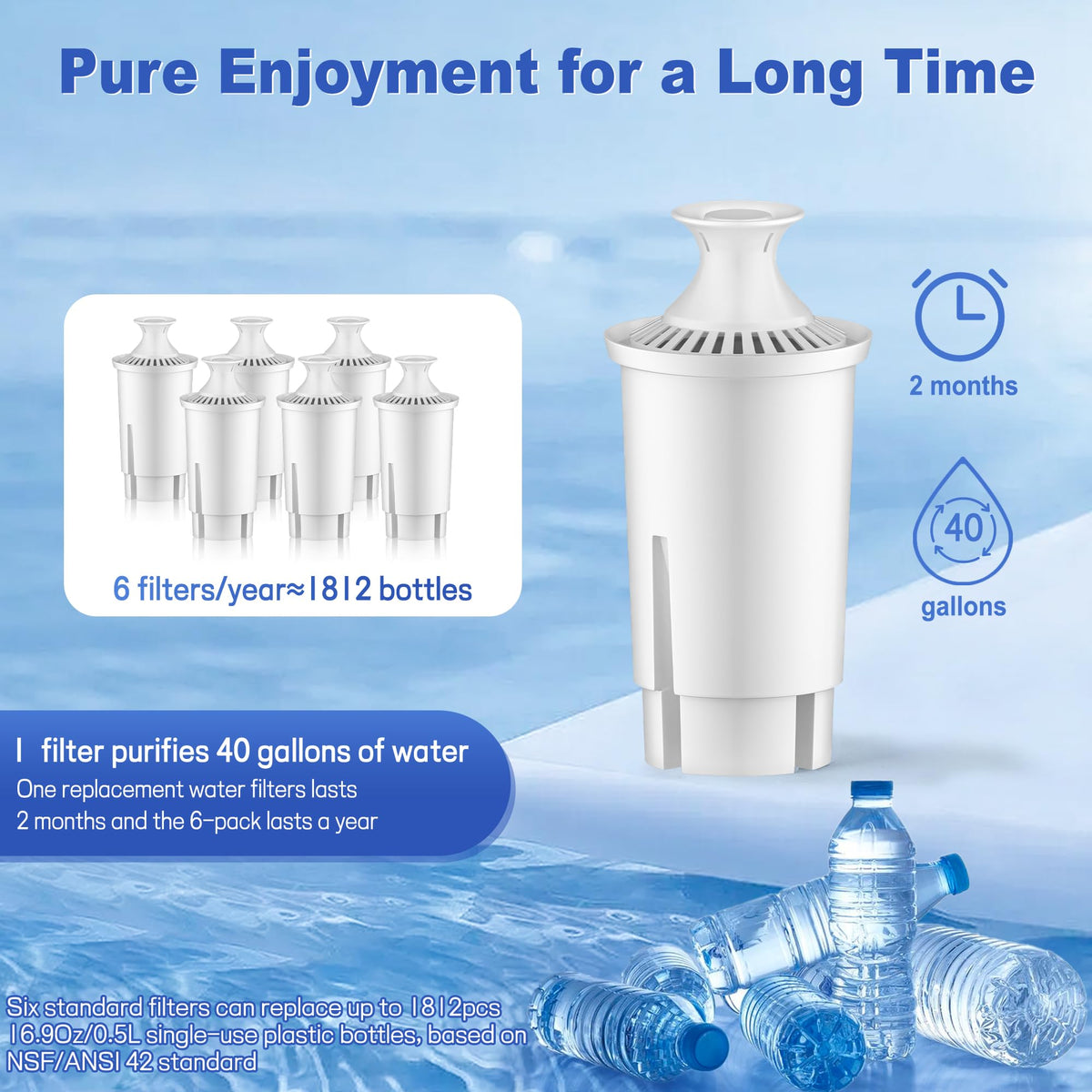 BREAUILL compatible with Brita OB03 and Mavea 10700 pitchers