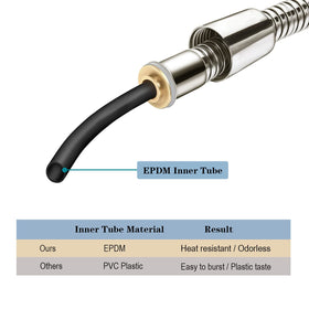 BRIGHT SHOWERS brass insert connectors prevent leaks and cross-threading