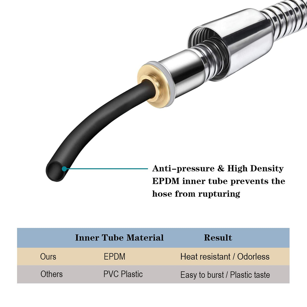 Bright Showers kink-free design enables smooth rotation of the shower head.