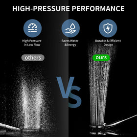 Bright Showers secure mount design for reliable installation