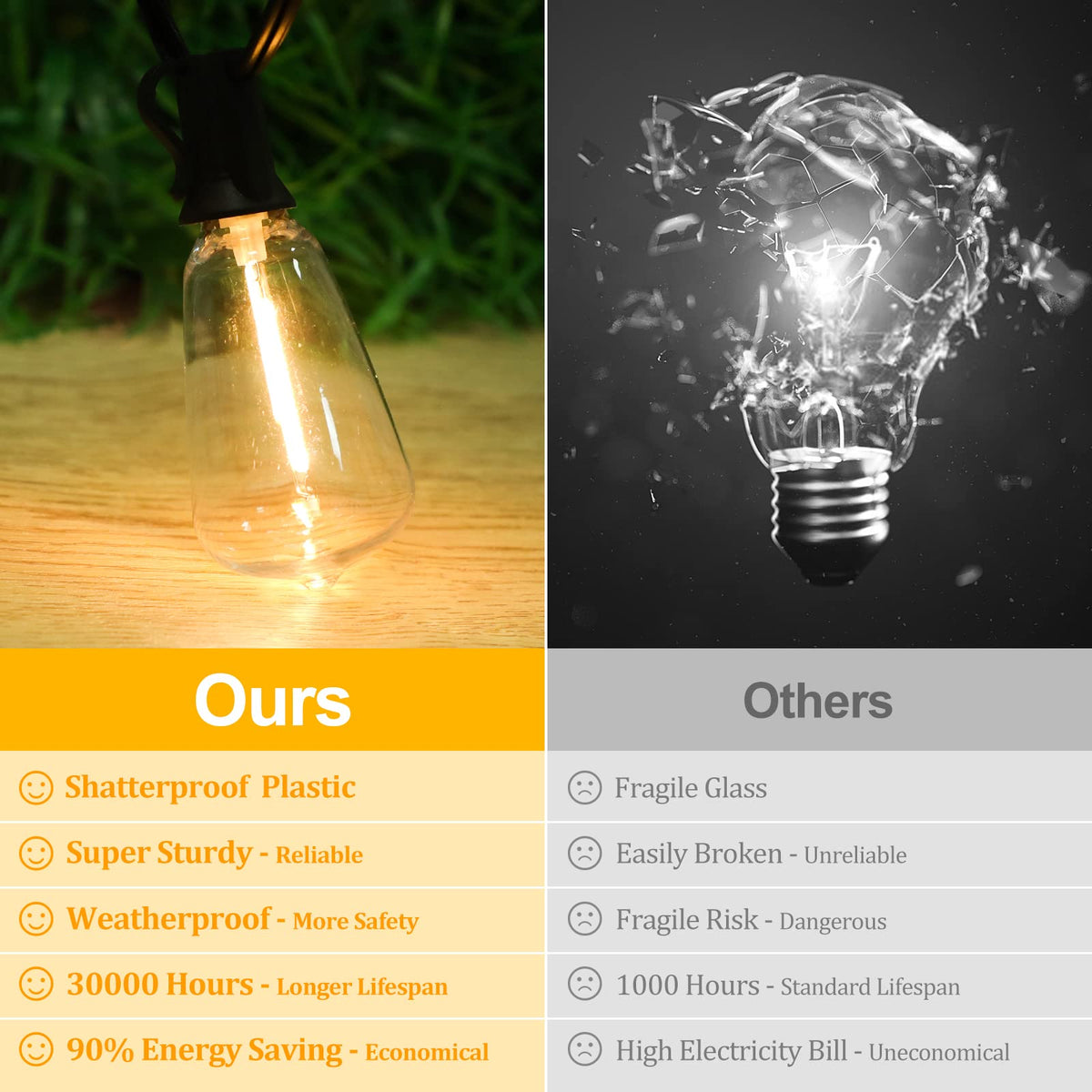 Brightever 120V outdoor lights demonstrate end-to-end connectivity for larger setups.