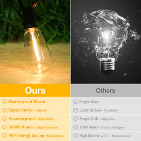 Brightever 120V outdoor lights demonstrate end-to-end connectivity for larger setups.