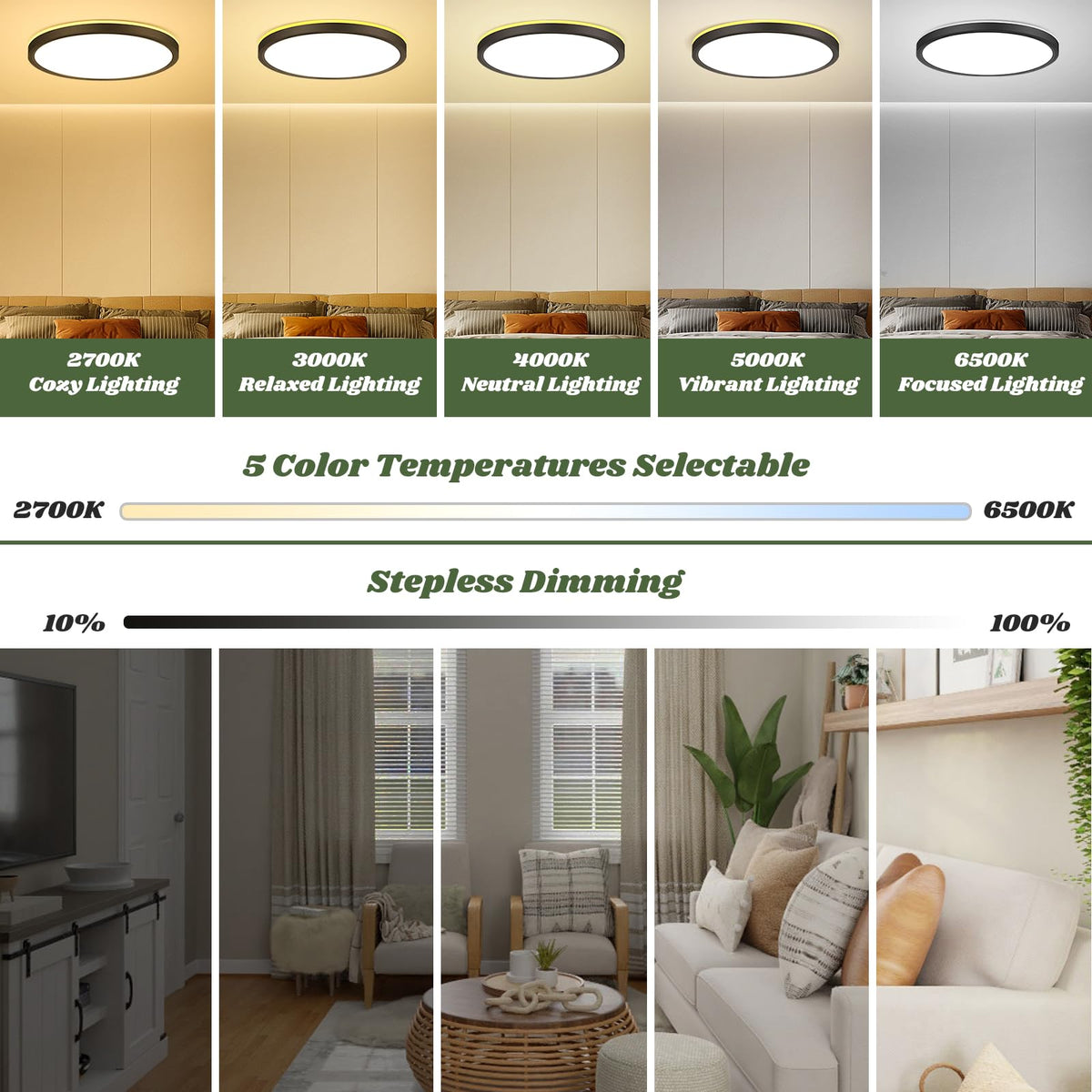 Brightever 24W output for bright, even illumination in kitchens and living spaces