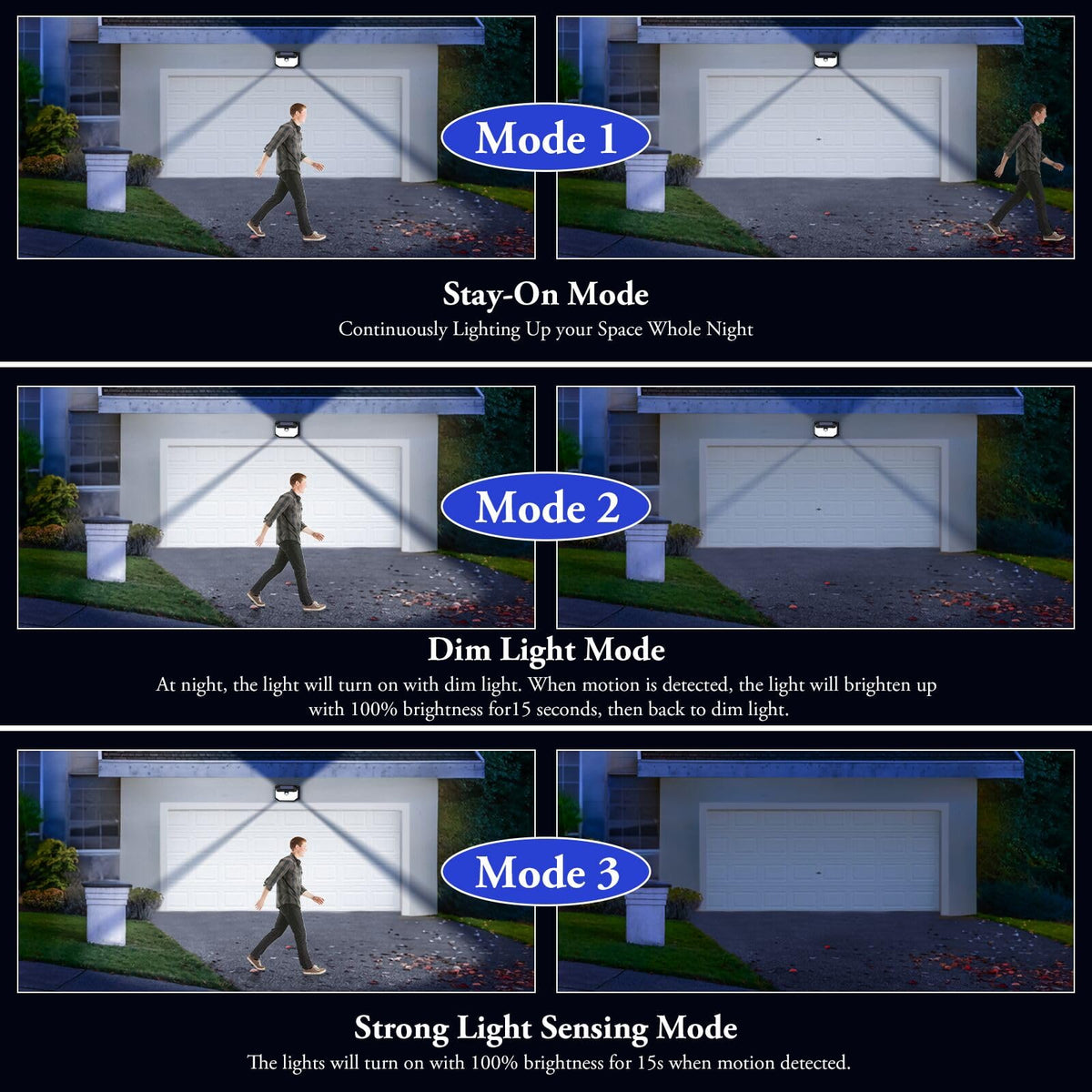 Brightever 270-degree wide-angle coverage lights a broader area.