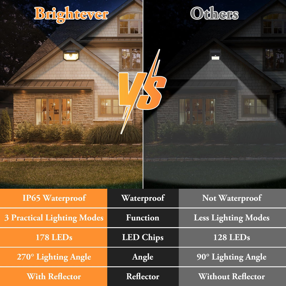 Brightever easy installation without wires for porch or garden.