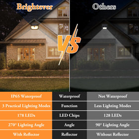 Brightever easy installation without wires for porch or garden.