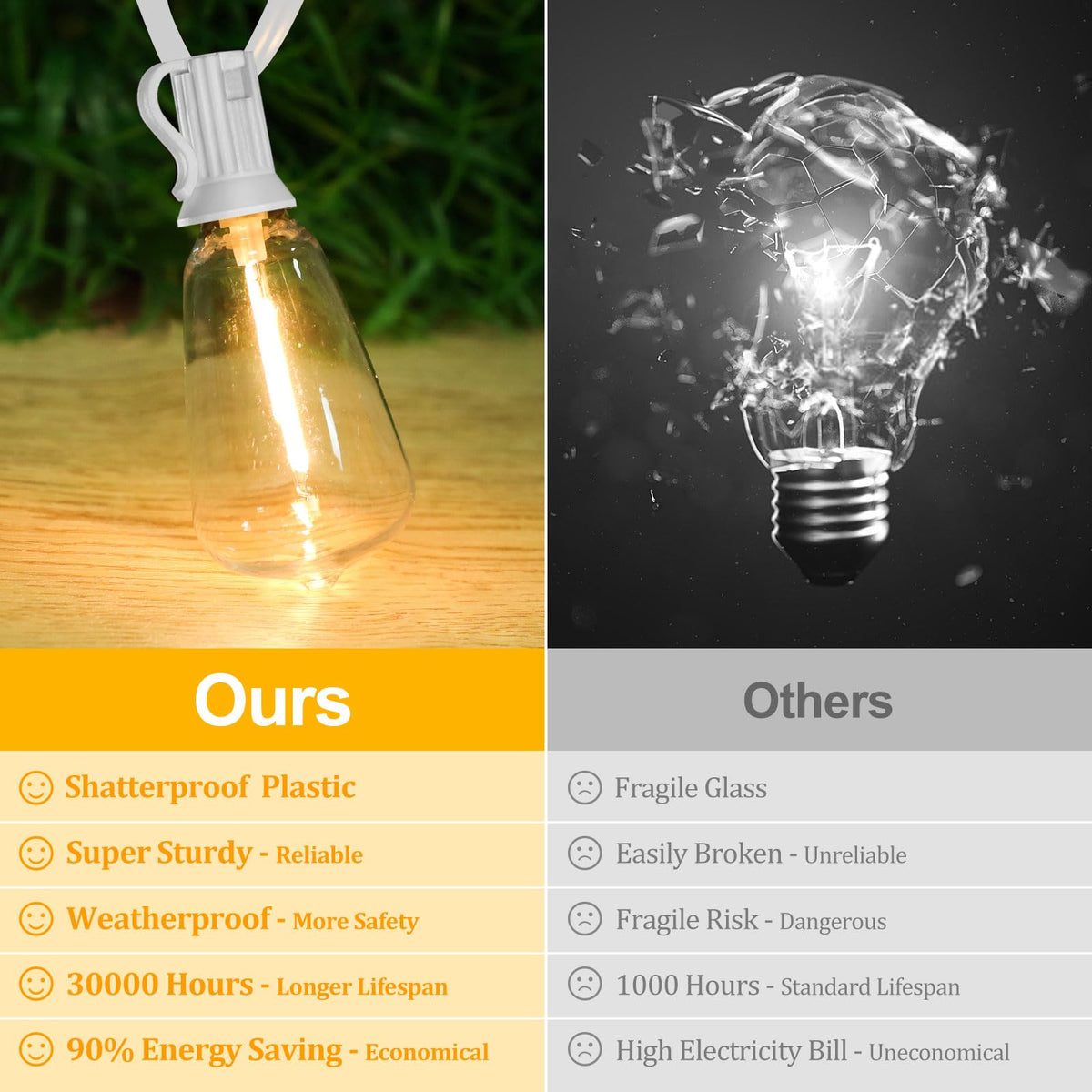 Brightever 52 shatterproof Edison bulbs provide reliable, long-lasting warm ambiance.