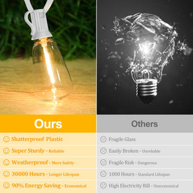 Brightever 52 shatterproof Edison bulbs provide reliable, long-lasting warm ambiance.