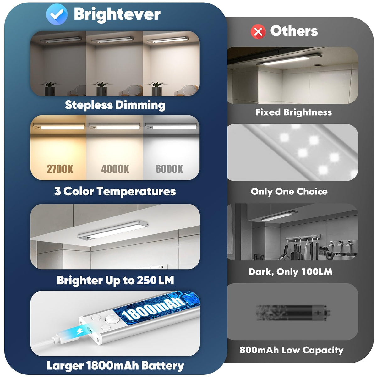 Brightever 68 LEDs provide even side illumination for cabinets