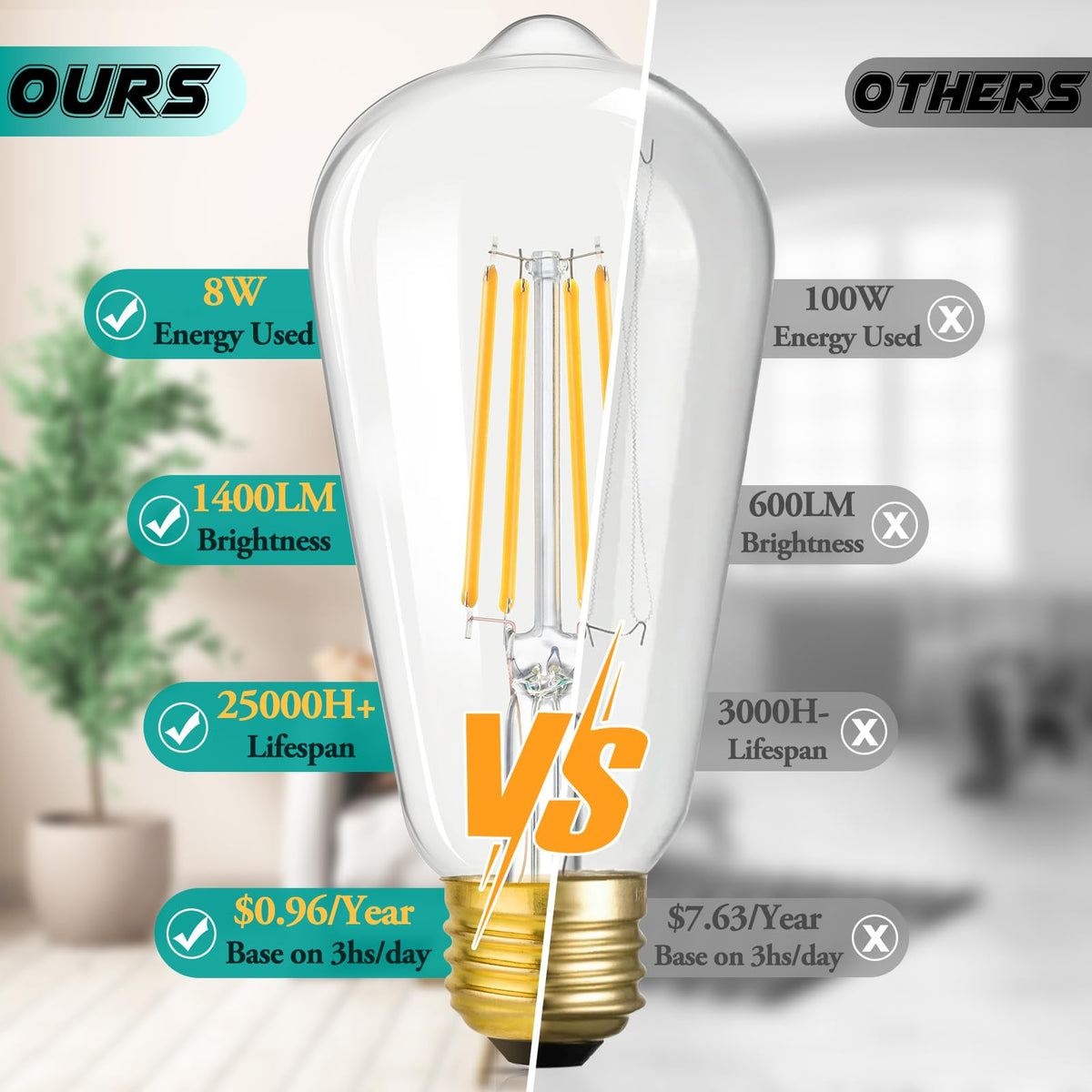 Brightever 8W LED Edison bulb 1400lm bright output for ambient lighting.