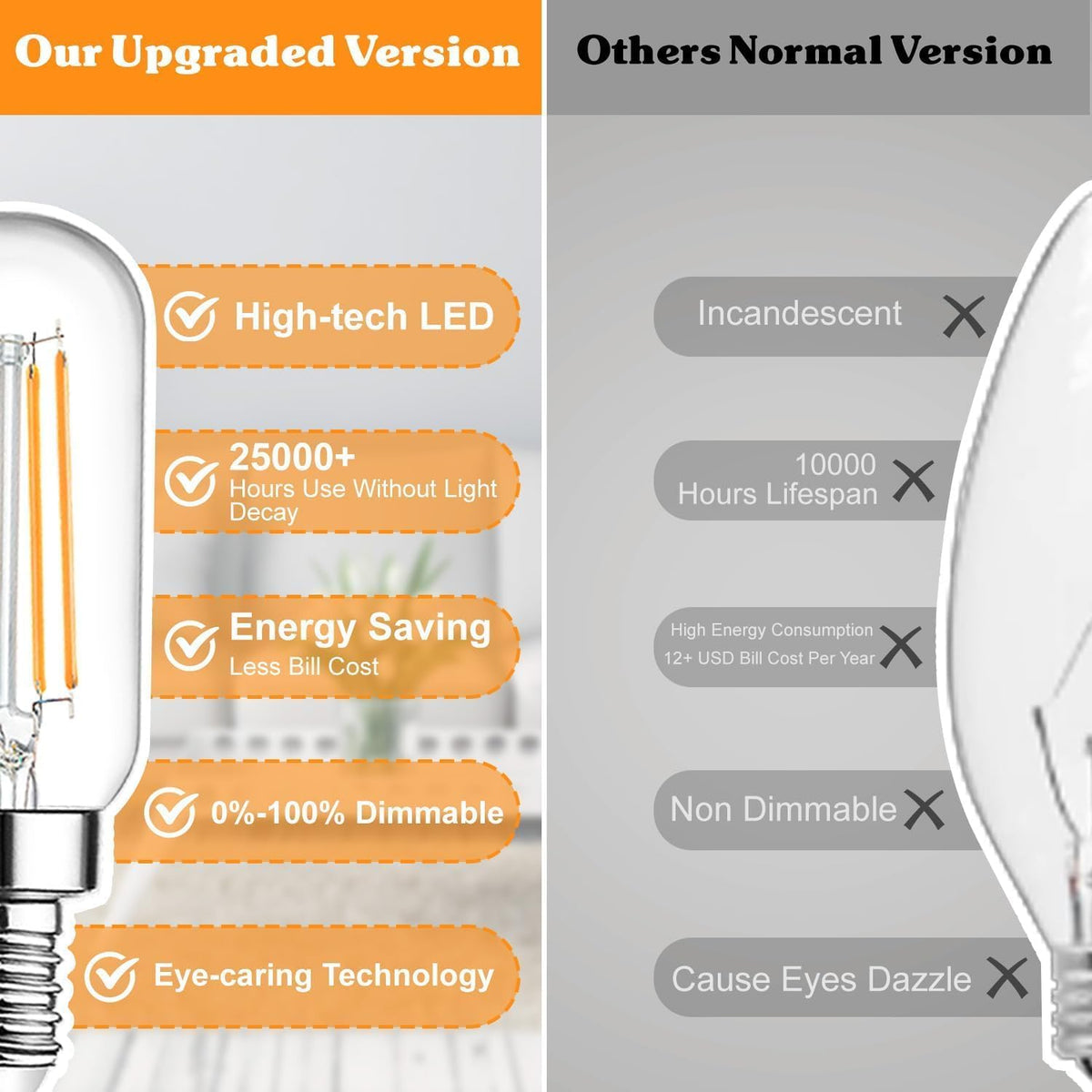 Brightever E12 bulb safety glass emphasizing heat-free use and reliability