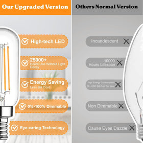 Brightever E12 bulb safety glass emphasizing heat-free use and reliability