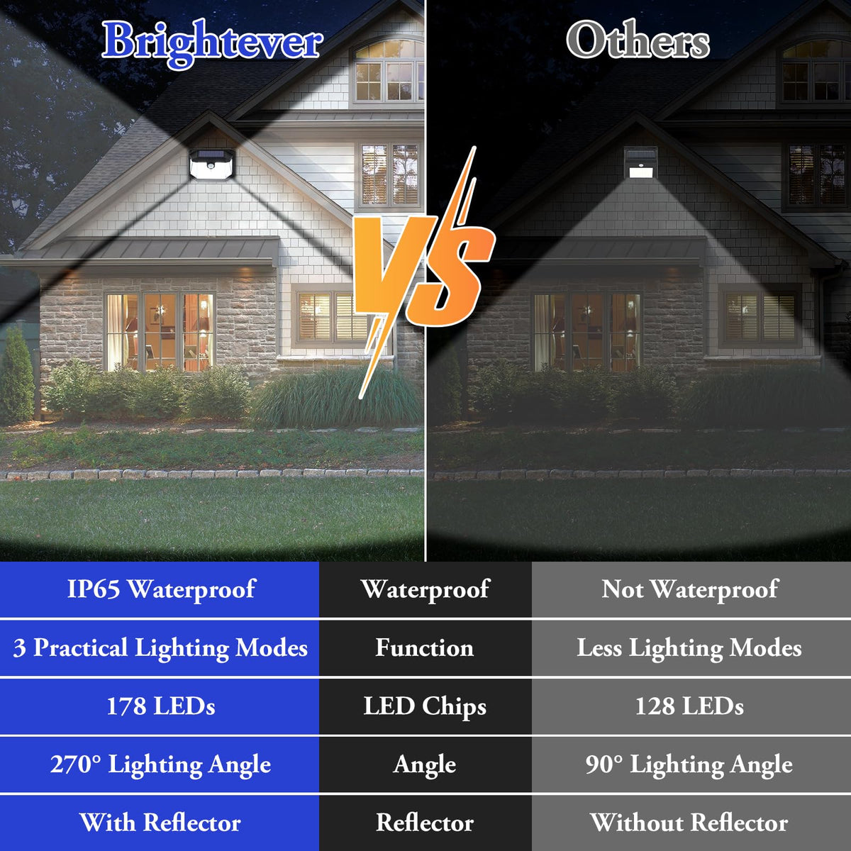 Brightever easy wire-free installation for any outdoor space.