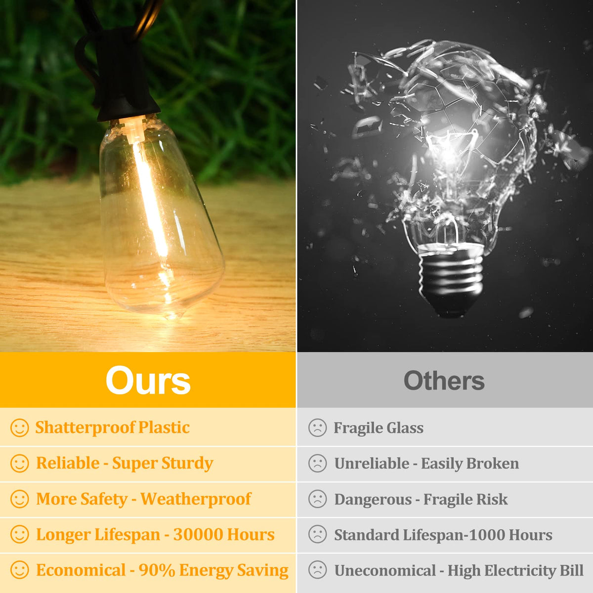 Brightever end-to-end connectable lights enable wide-area coverage.