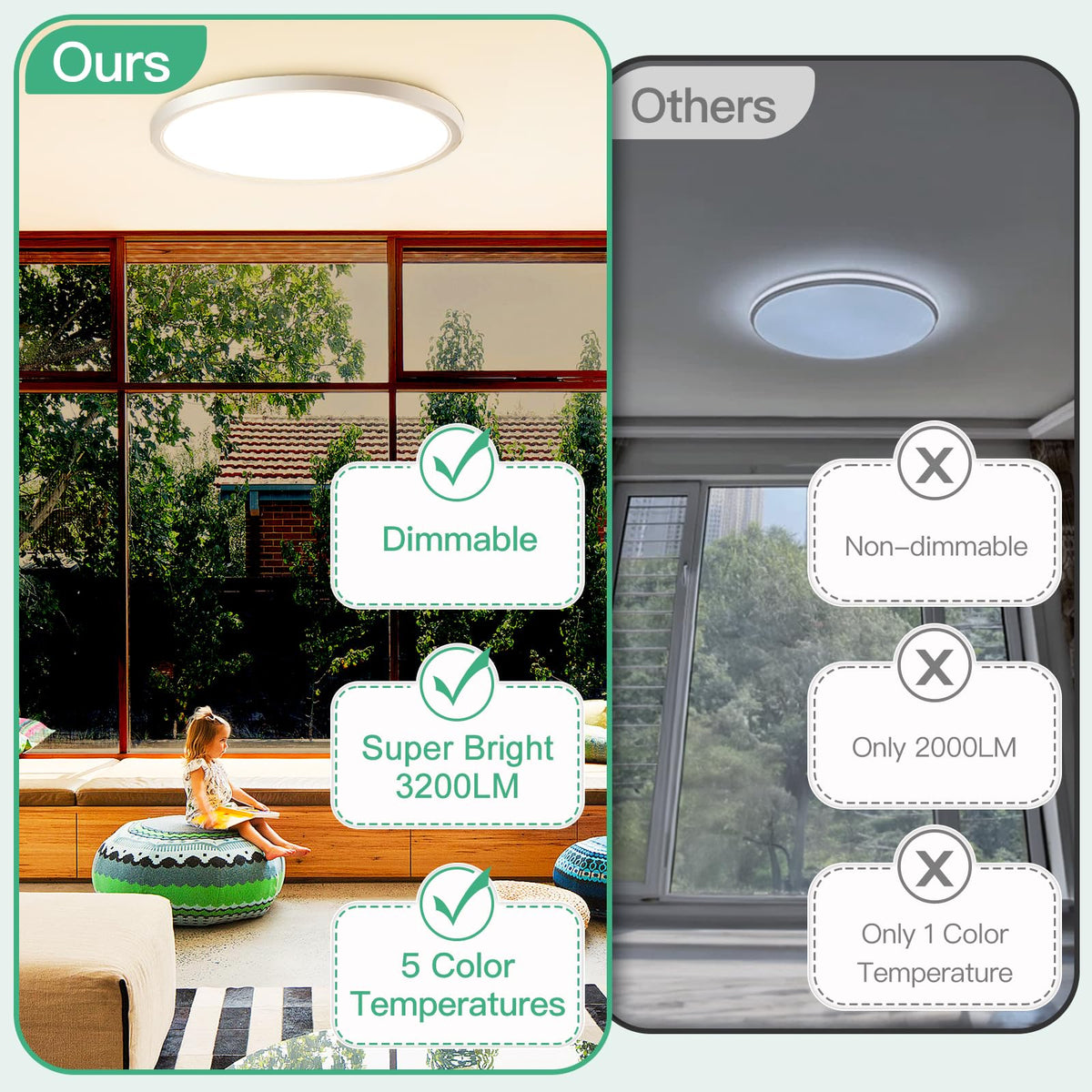 Brightever energy-saving 24W LED provides bright 3200 lumens.