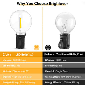 Brightever energy-saving LED string lights reduce power use per bulb.