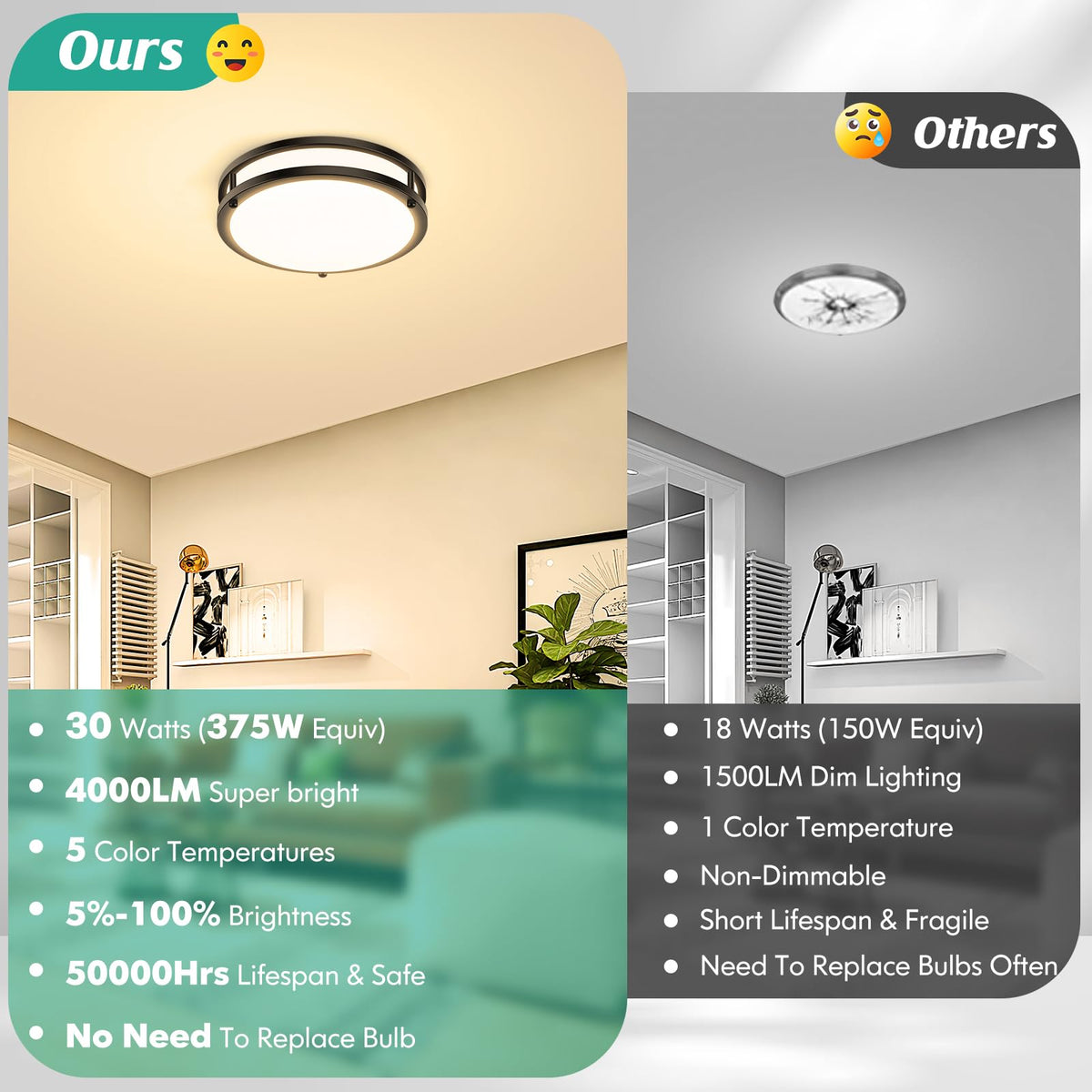 Brightever flush mount light in kitchen demonstrating neutral white option
