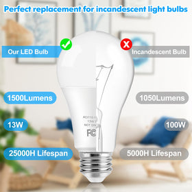 Brightever LED with 90+ CRI renders colors more accurately in homes.