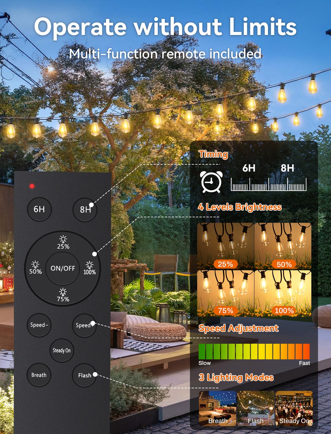 Brightever remote control operation showing four brightness levels and three modes