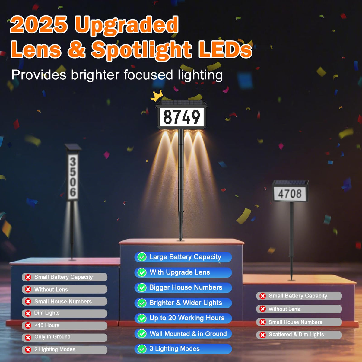 Brightever Solar Address Sign delivers all-night illumination after daytime charge.