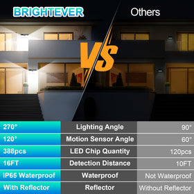 Brightever IP65 waterproof exterior lights endure rain and temperature changes