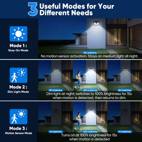 Brightever solar panel charges quickly for all-night operation.